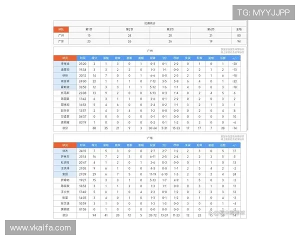 广州篮球队在耐力排行榜中荣登第五名展现强大实力与潜力