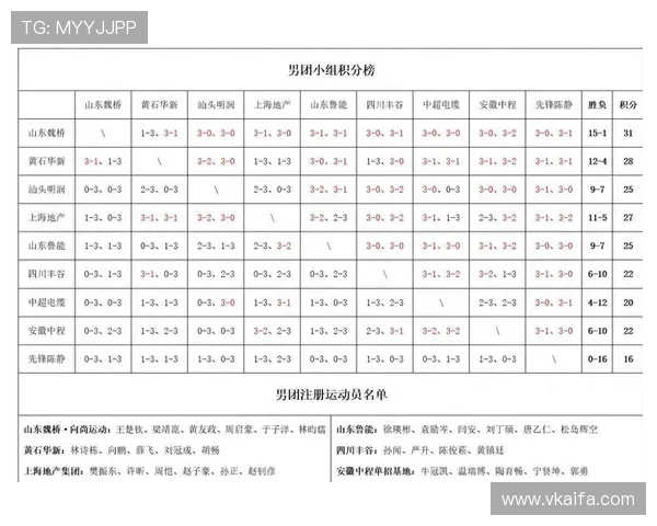 广州乒乓球队以51分稳居挑战赛积分榜首位展现强大实力